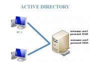 Ce este Active Directory - cum se instalează și se configurează Domain Deployment