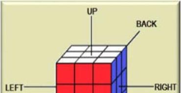 Как собрать кубик рубика послойным методом