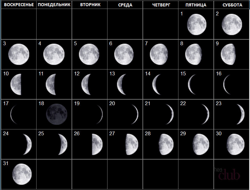 23 ноября какая луна. Фаза Луны сейчас. Полная Луна или убывающая. Убывание Луны. Луна сегодня в какой фазе.
