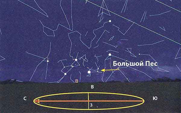 Созвездие малый пес схема по точкам