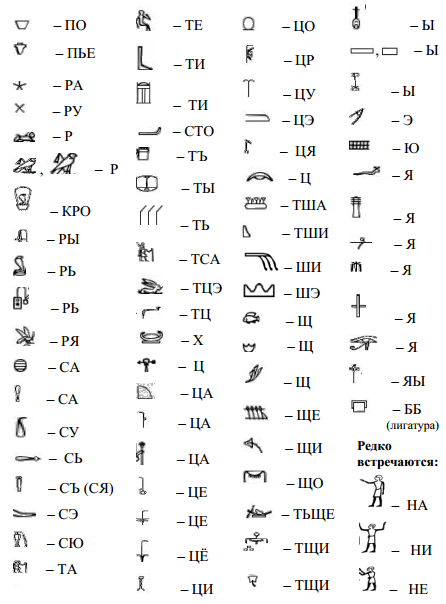 Descifrarea Desenelor și Simbolurilor Egiptene Istoria Vechilor Hieroglife Ale Egiptului